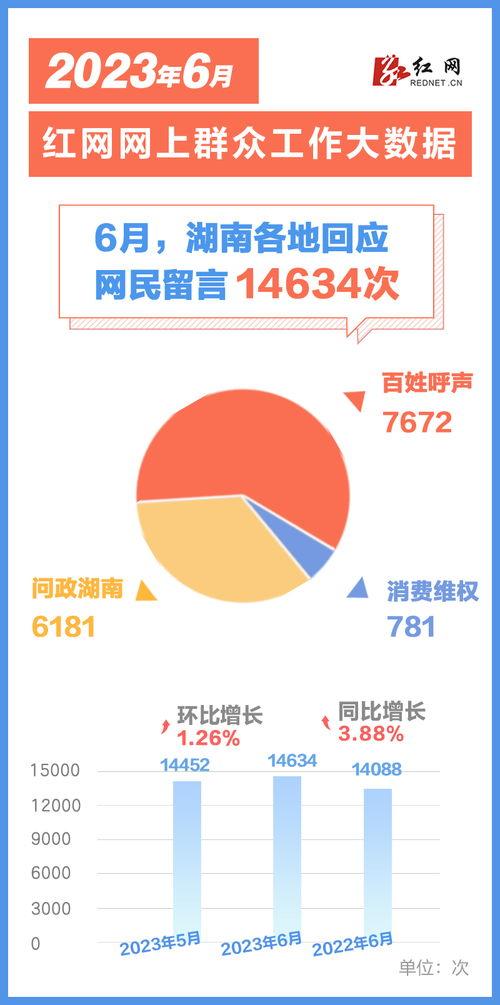 红网长沙百姓呼声,长沙发展共谋