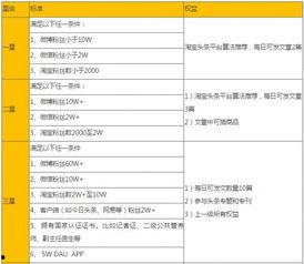 头条帐号介绍在哪里写,揭秘热门话题背后的故事】